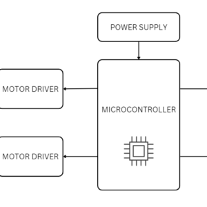 2D CNC Plotter Machine using Arduino - Image 4