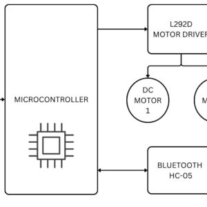 Hover Board Bluetooth controlled using Arduino and Android App - Image 3
