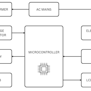 PREPAID ENERGY METER block diagram