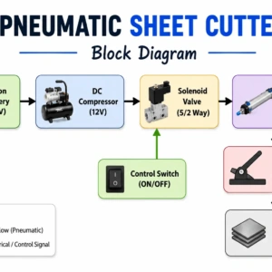 Pneumatic Sheet Cutting Machine - Image 2