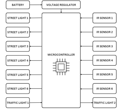 Traffic Density Control System using Arduino - M.Tech B.Tech ...