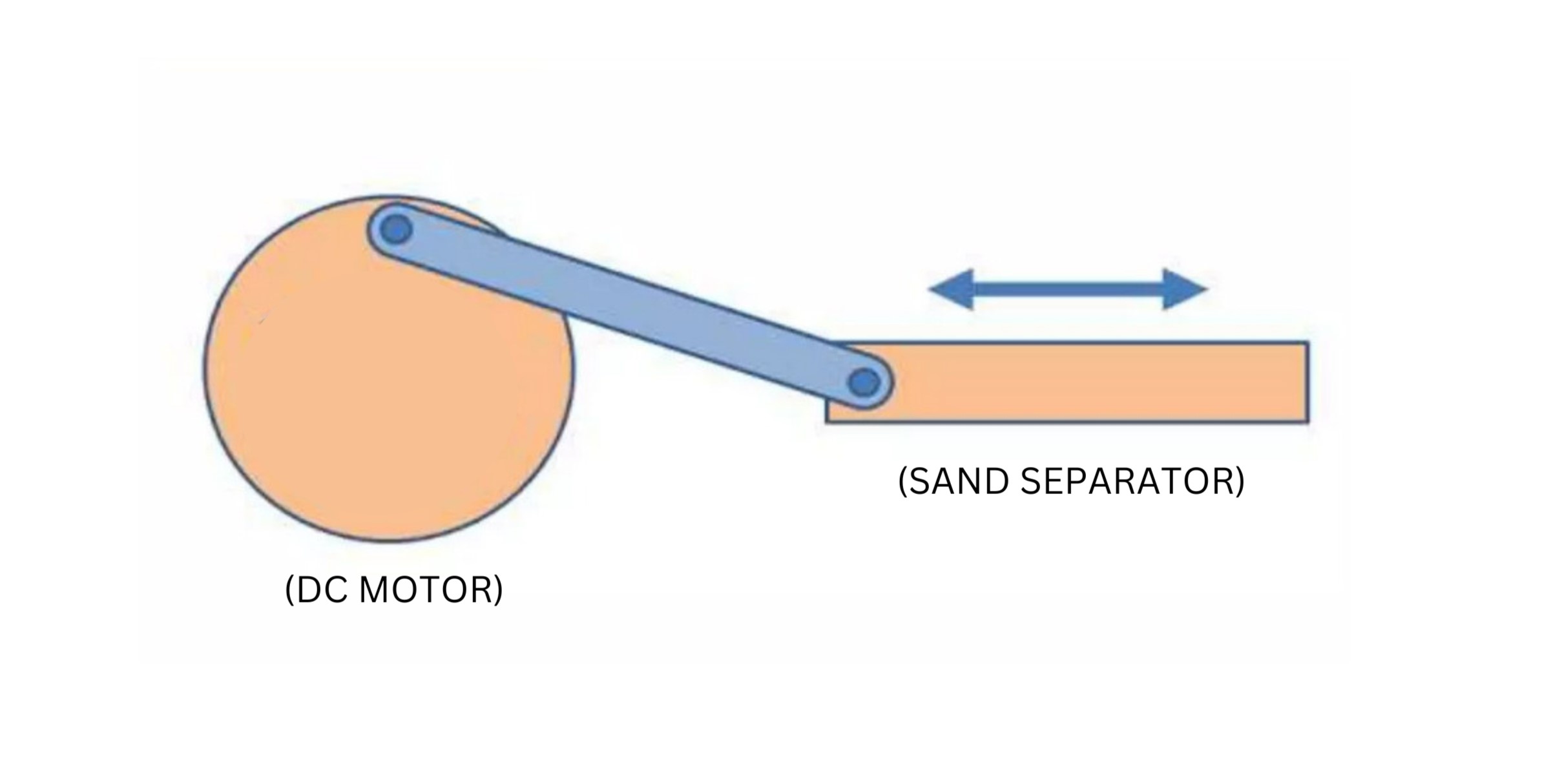 SAND FILTER AND SEPARATOR PROJECT BLOCK DIAGRAM AND CAD IMAGE