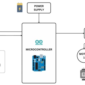 Block diagram of AI-based voice and Bluetooth controlled wheelchair system using microcontroller and motor driver