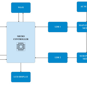 IOT and GSM based Smart Energy Meter with Overload and Theft Detection - Image 9