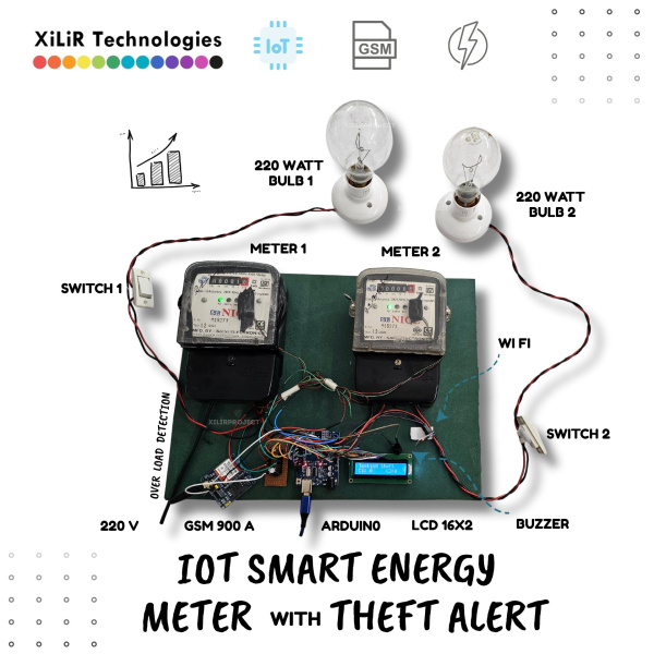 IoT based smart energy meter, GSM smart electricity meter, overload protection project, theft detection energy meter, Arduino energy meter project, energy monitoring system for engineering students, smart meter with GSM and IoT, prepaid energy meter, real-time energy usage monitoring, smart meter mini project, BTech IoT energy project, ECE final year projects, Arduino-based electricity meter, engineering projects with IoT