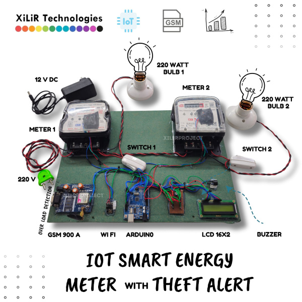 IoT based smart energy meter, GSM smart electricity meter, overload protection project, theft detection energy meter, Arduino energy meter project, energy monitoring system for engineering students, smart meter with GSM and IoT, prepaid energy meter, real-time energy usage monitoring, smart meter mini project, BTech IoT energy project, ECE final year projects, Arduino-based electricity meter, engineering projects with IoT