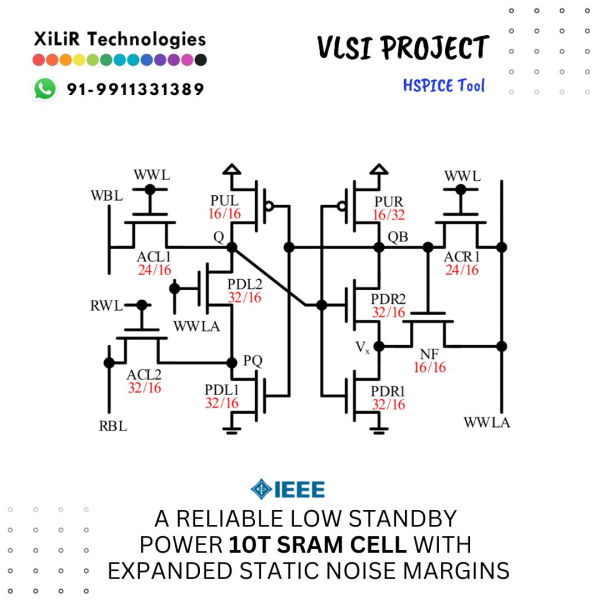 A Reliable Low Standby Power 10T SRAM Cell With Expanded Static Noise 10-transistor SRAM cell schematic showing improved static noise margin and low standby power.