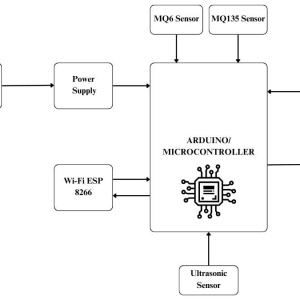 IOT Wireless Wall Climbing Car with LPG, CO Detection & Camera Surveillance - Image 8