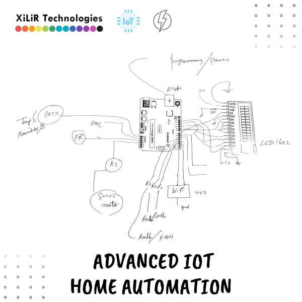 mart security system with Arduino, Blynk home automation project with Arduino, ThingSpeak smart home project, remote access home control with Arduino IoT, servo motor door control with Arduino, automatic home protection system using sensors, Arduino based IoT environment monitoring system, ESP8266 web server home automation, smart home control panel with LCD and sensors