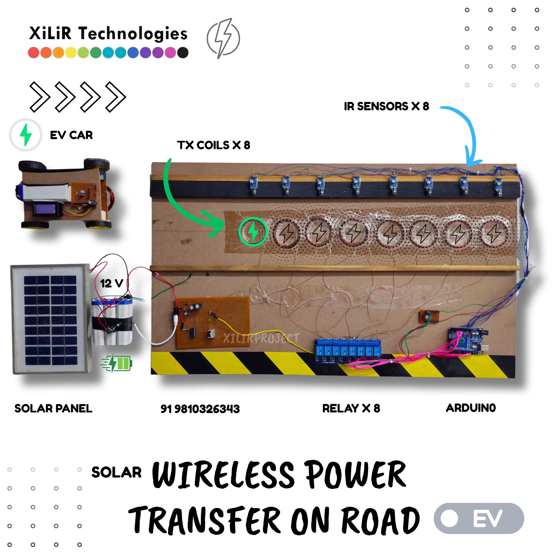 Solar based Wireless Power Transfer on Road for Electric Vehicles (EV) 🚗