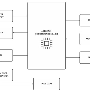 drowsiness detection using python, driver drowsiness detection system, python drowsiness detection project, real time drowsiness detection, eye blink detection python, computer vision driver safety, opencv drowsiness detection, ai based drowsiness detection, machine learning driver monitoring, engineering mini project, engineering major project,