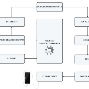 Footstep Power Generation using Piezoelectric Sensors & Arduino - Image 1