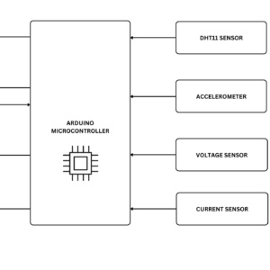 IoT Based Motor Fault Detection System