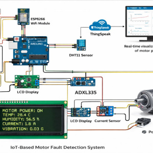 IoT based motor fault detection system using Arduino UNO, current sensor, voltage sensor, DHT11, accelerometer, ESP8266 WiFi and ThingSpeak cloud