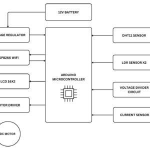 IOT based Single Axis Solar Panel Monitoring System using Arduino