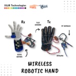 wireless gesture controlled robotic hand using arduino flex sensors and nrf24l01 for engineering students and school exhibitions