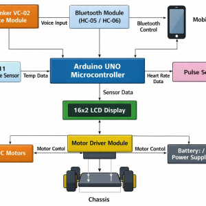 AI smart robot, artificial intelligence robot project, AI based robot using Arduino,