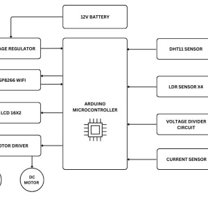 IoT based dual axis solar panel tracking system block diagram using Arduino UNO with L293D motor driver and two DC motors