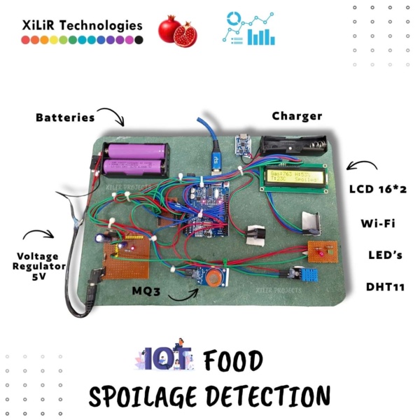 Smart Food Freshness Monitoring using Gas Sensor and IoT Real-Time Food Spoilage Detection with Cloud Monitoring Intelligent Food Quality Monitoring using Arduino and Wi-Fi
