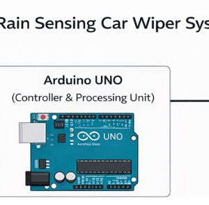 Arduino-based-car-wiper