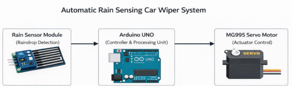 Arduino-based-car-wiper