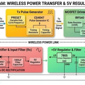 Solar based Wireless Power Transfer (WPT) Project - Image 5