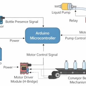 Arduino based automatic liquid filling machine using a conveyor belt mechanism and IR sensors