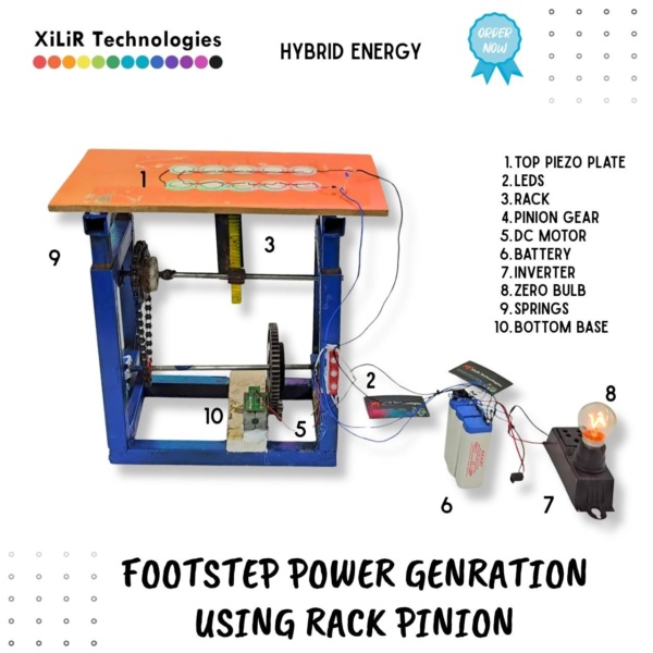 Hybrid footstep power generation system using rack and pinion and piezoelectric sensors for energy harvesting
