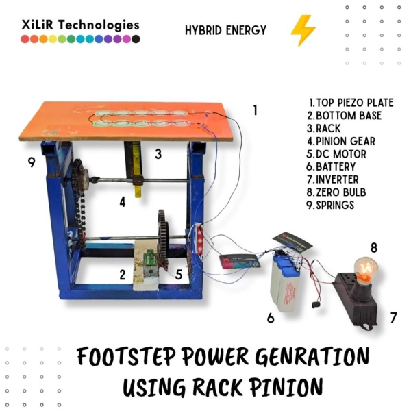 Hybrid Footstep Power Generation System (Rack Pinion + Piezo Sensors)