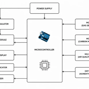 Intelligent IoT-Based Air Quality & Pollution Monitoring System using Arduino and ESP8266
